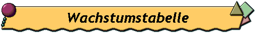 Wachstumstabelle